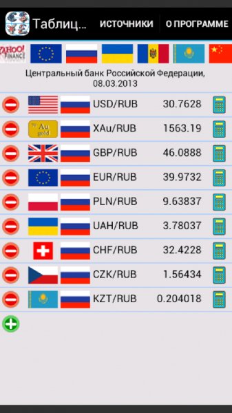 CurrencyTable