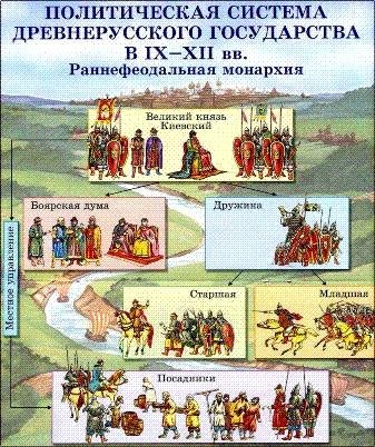 Киевская Русь