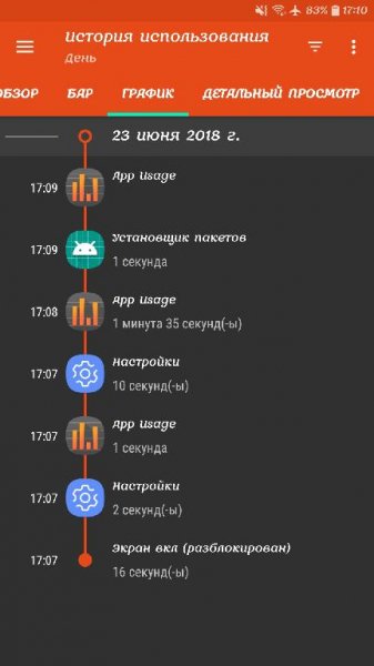 App Usage - Manage Track Usage v4.50 [Pro]