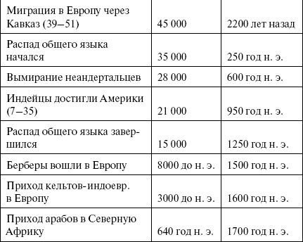 Величайшие исторические подлоги