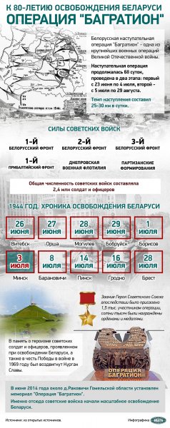 К 80-летию освобождения Белоруссии