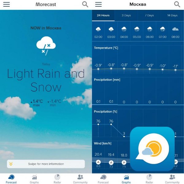 Weather Forecast Radar &amp; Widget v4.1.5 [Premium] [Mod]