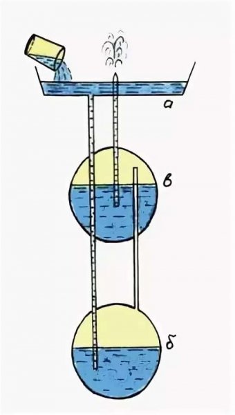 Кто нибудь сооружал вечный фонтан Герона?