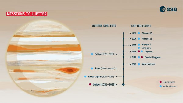 Missions to Jupiter ESA24640749
