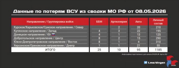 Из сводки Минобороны РФ от 08.05.2026 года: