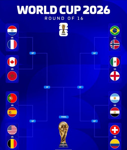 Round of 16 FIFA World Cup 2026