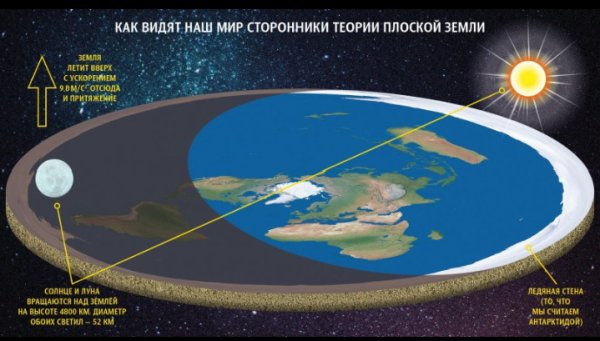 Вариант..