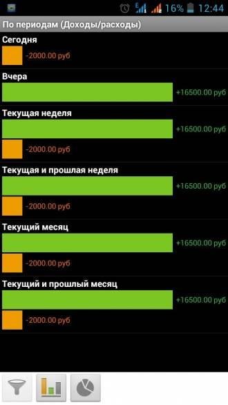 Financisto