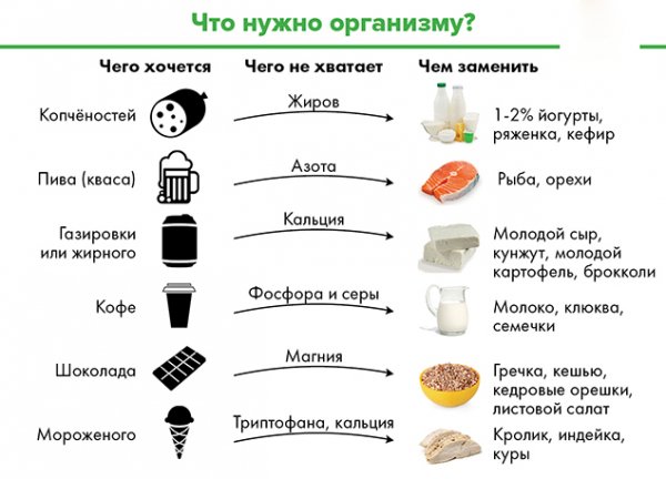 Чего не хватает