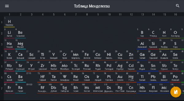 Таблица Менделеева 0.1.9