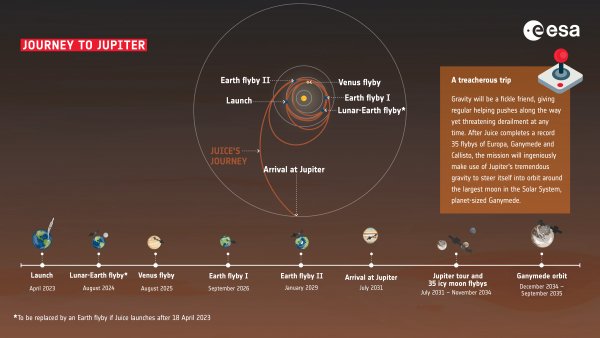 Juices journey to Jupiter ESA24641036