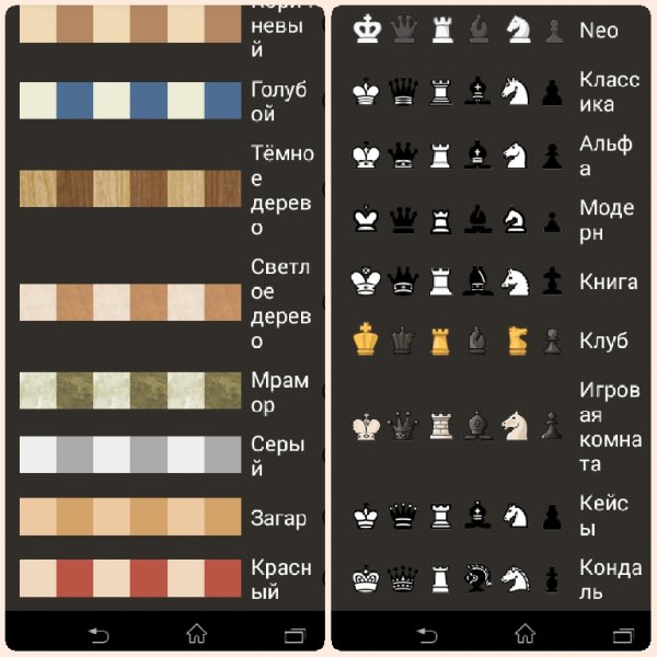 Самоучитель по шахматам.