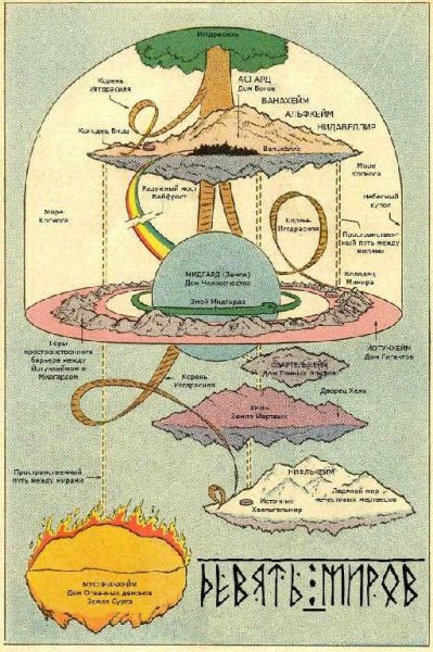 Скандинавские мифы. Девять мифов