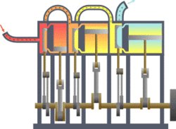 px-Triple expansion engine animation