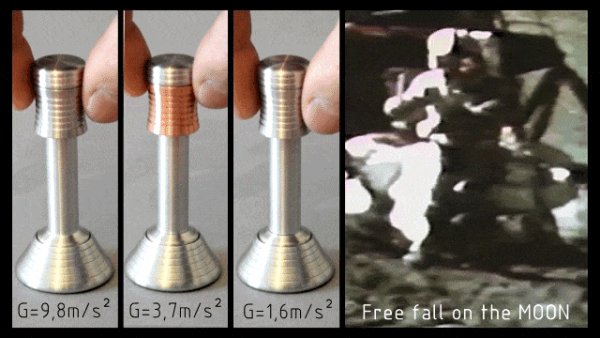 Демонстрация свободного падения