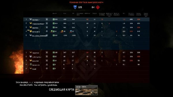 Cheat WarfaceD3D AIM