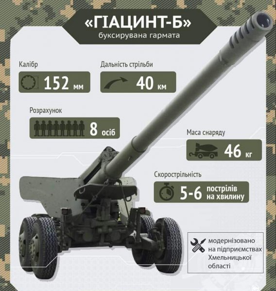 Гиацинт Б