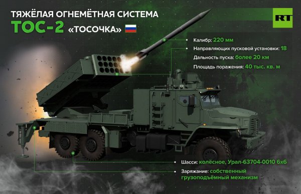Огнемётная система ТОС-2 Тосочка