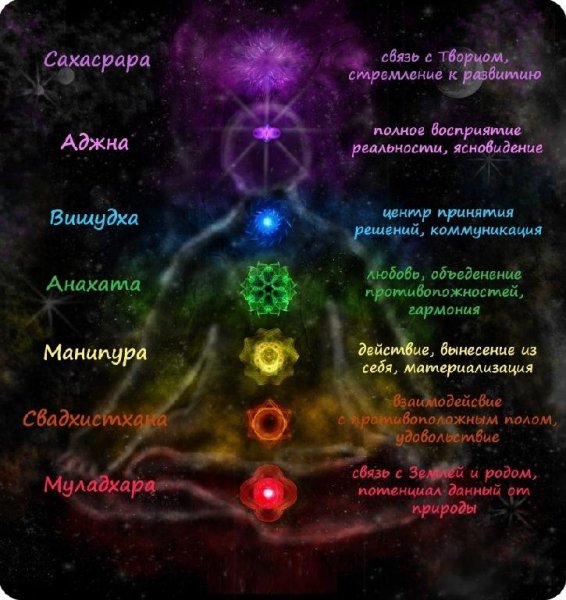 Очищение - Чакр