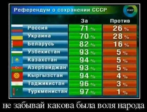 Кто развалил Союз?