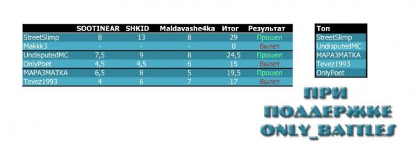 Второй-раунд-King-TXT Arena-stage-0 4