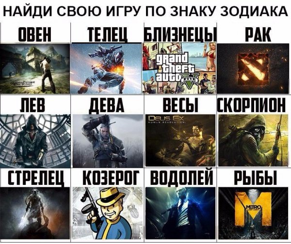 Игры зодиак