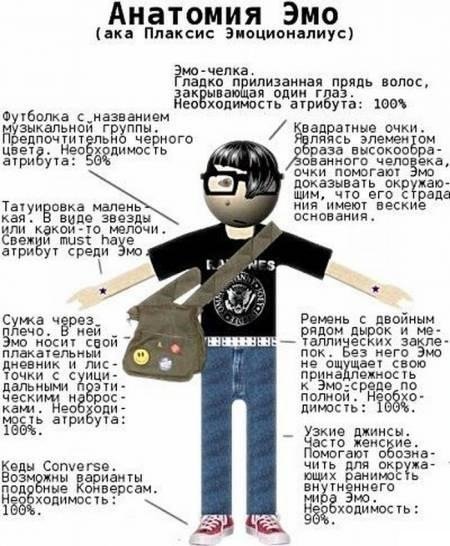 Emo2