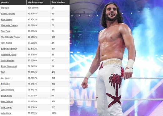 Wwe (745)