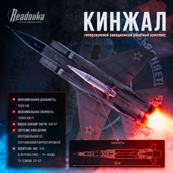 Ракетный авиационный комплекс "Кинжал"
