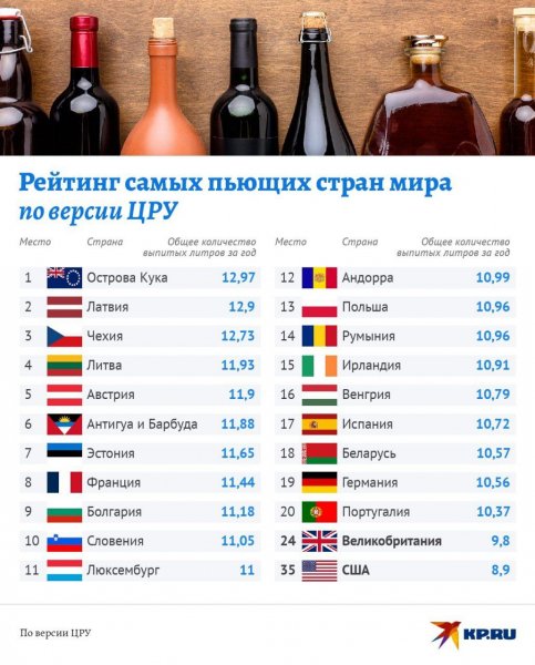 Алкашняo