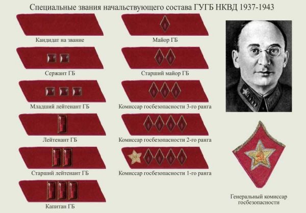 НКВД и НКГБ до 1943г
