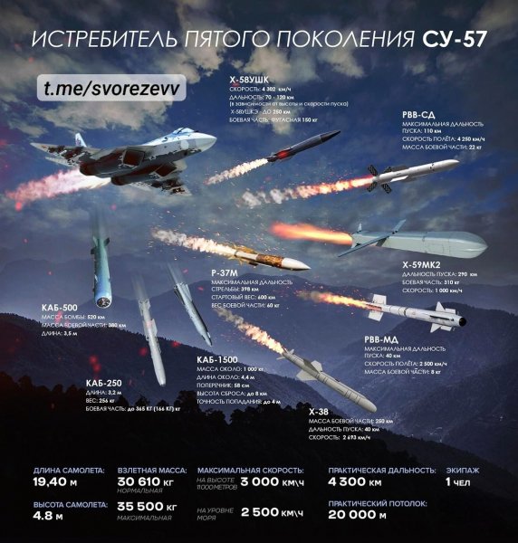 Истребитель 5-го поколения Су-57