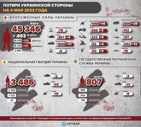 Потери всу только за 4 мая
