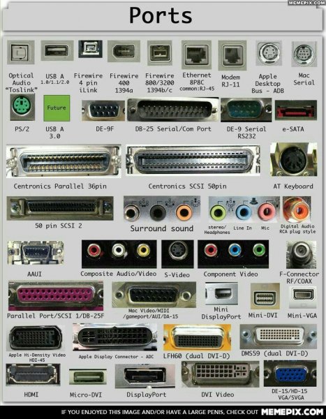 Типы разъёмов