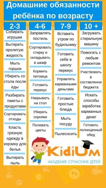 Ребёнок дом