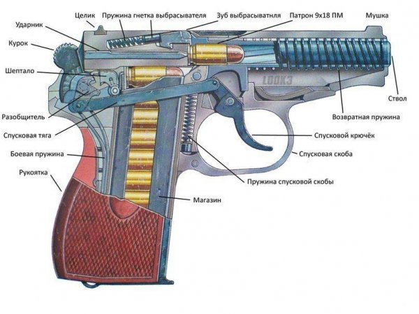 Пистолет Макаров
