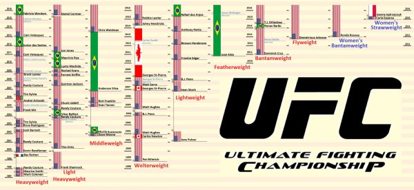 UFC-Champs