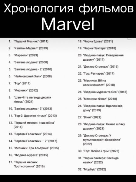 Хронология