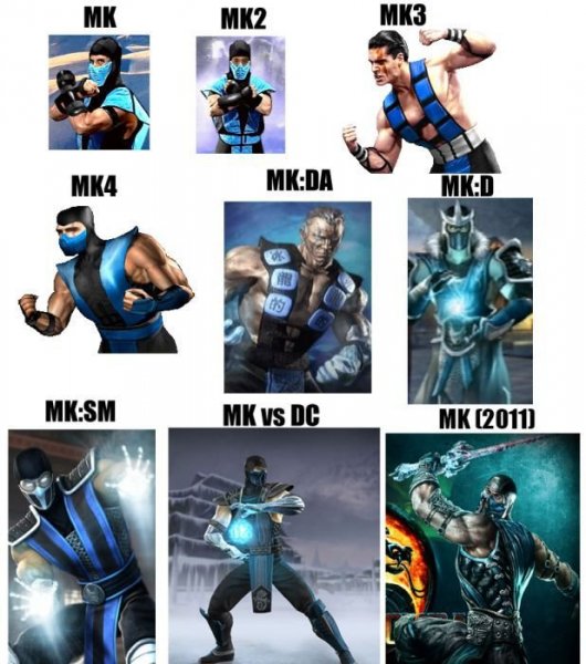 Саб-Зиро из серии игр Mortal Combat (с 1