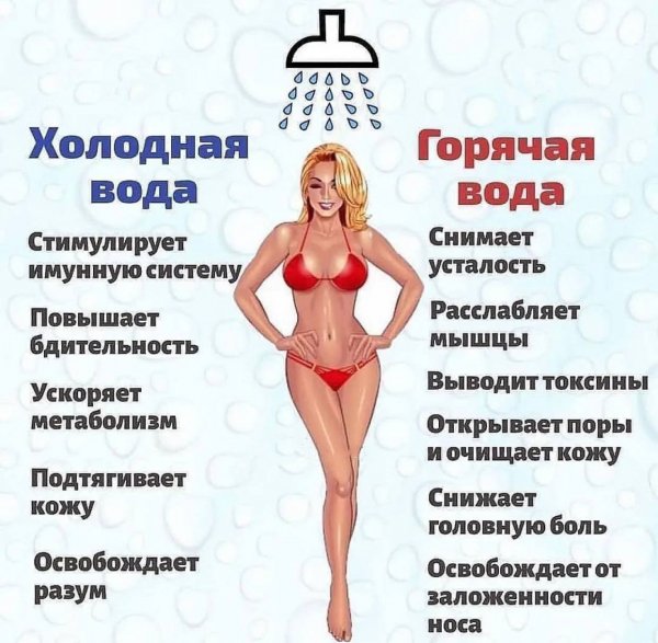 Польза душа