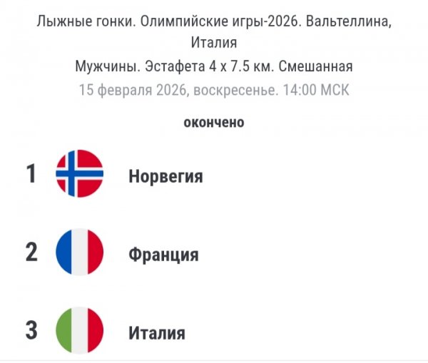 Норвежские лыжники одержали победу