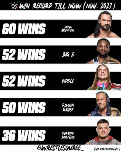 WWE (333)