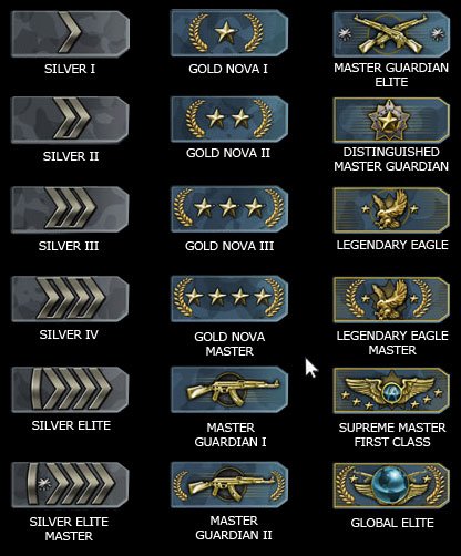 cs-go-ranks