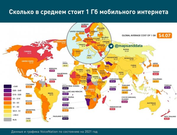 Цена интернета