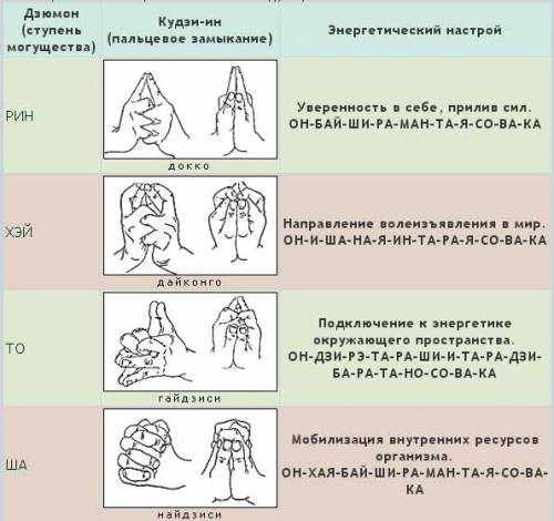 Энергетический настрой