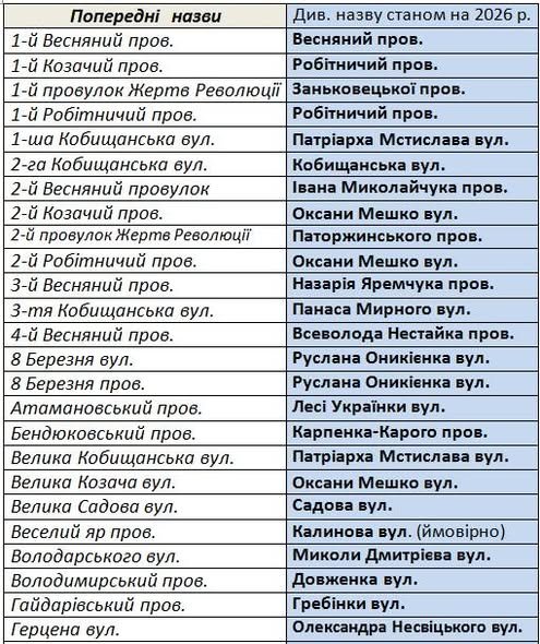 Вулиця