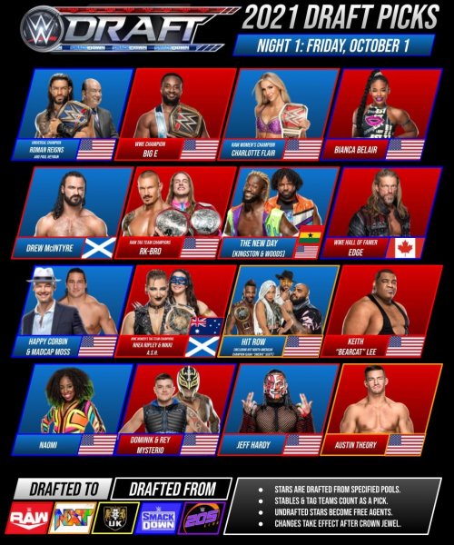WWE (532)