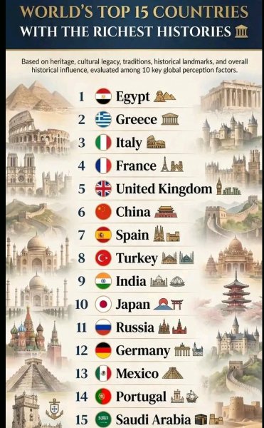 Страны истории