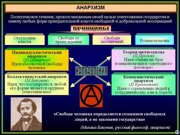 Anarkhizm