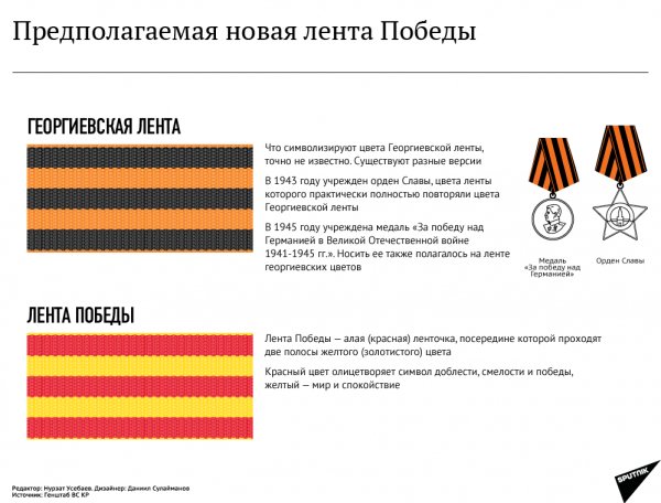Новая лента Победы